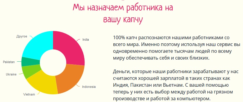 Antigate или (vs) ruCaptcha (2Captcha)