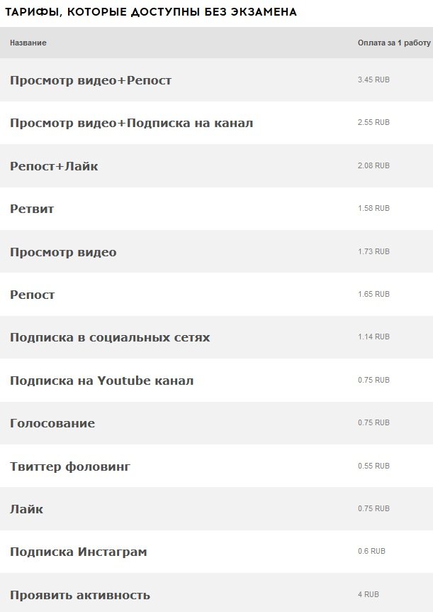 Qcomment ru заработок на лайках и репостах