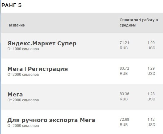 Сколько можно заработать Qcomment ru на комментариях и отзывах